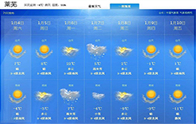 天氣預報