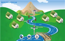 景區(qū)洪水預(yù)報預(yù)警
