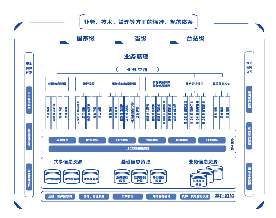 系統功能示意圖
